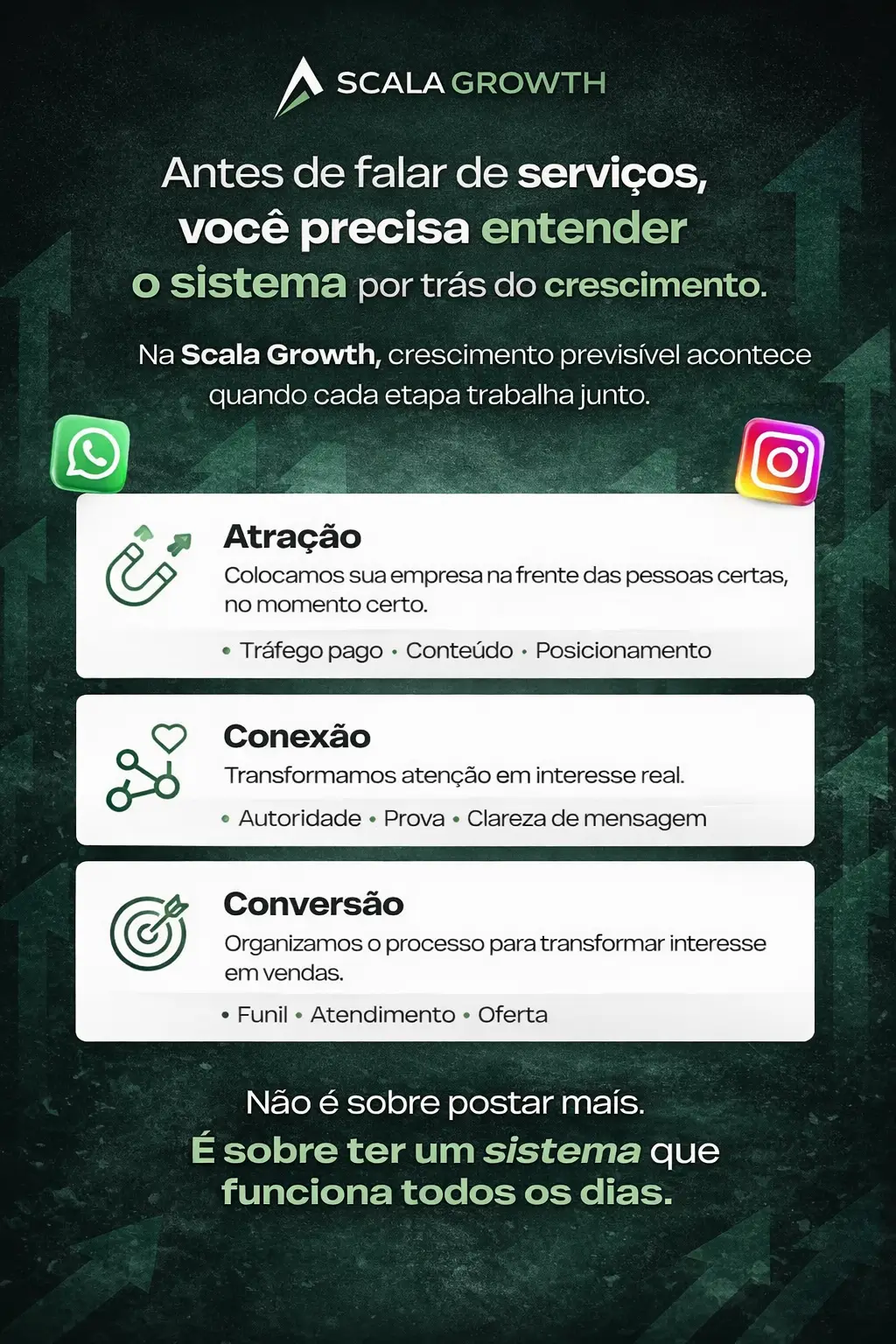 Sistema por trás do crescimento previsível - Estrutura de marketing